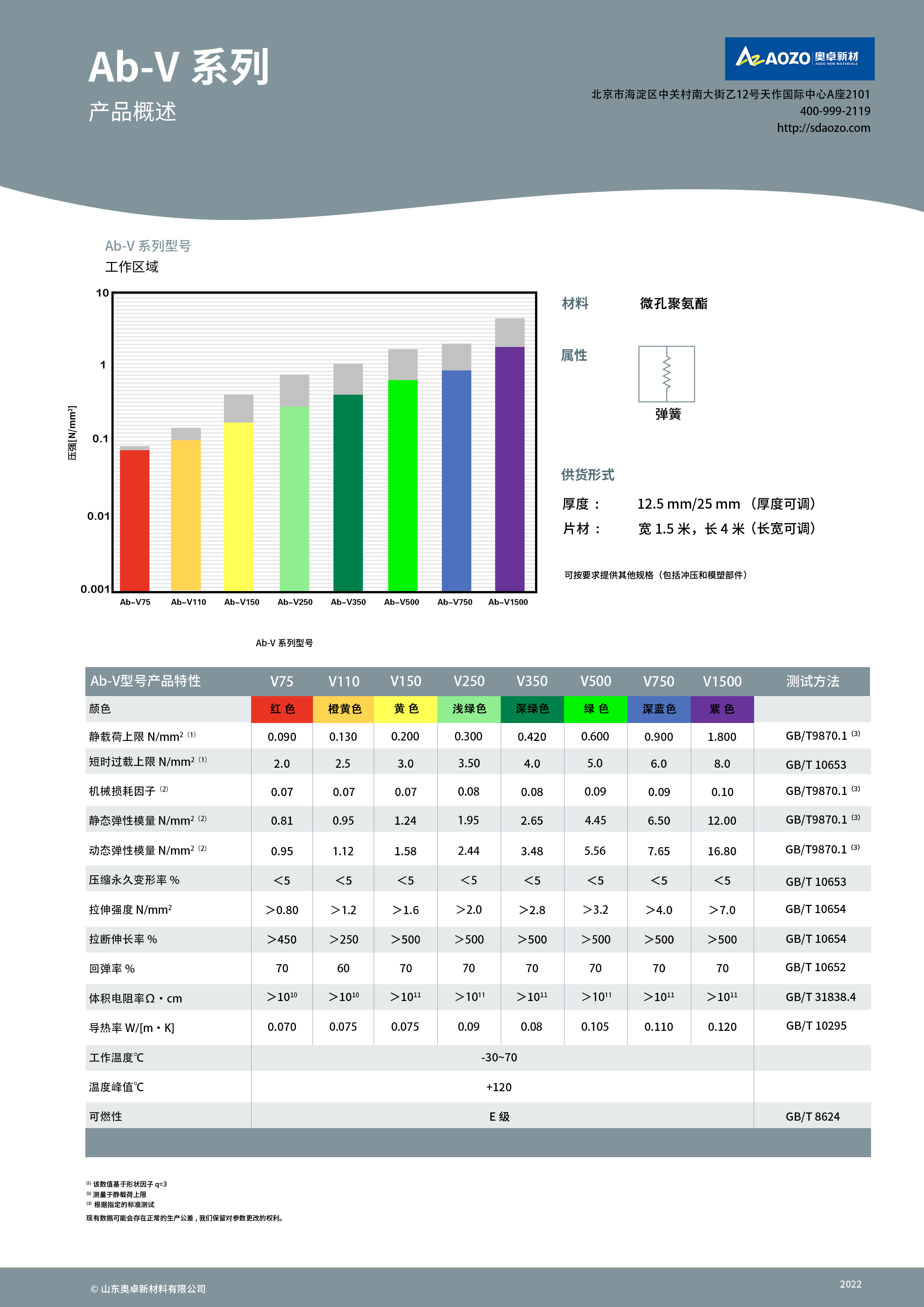 Ab-V产品概览.jpg